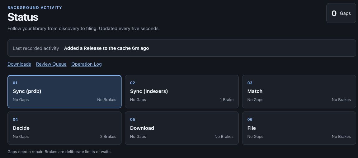 prdb-fab Status showing the six library workflow stages